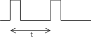 Measuring elapsed time between two pulses